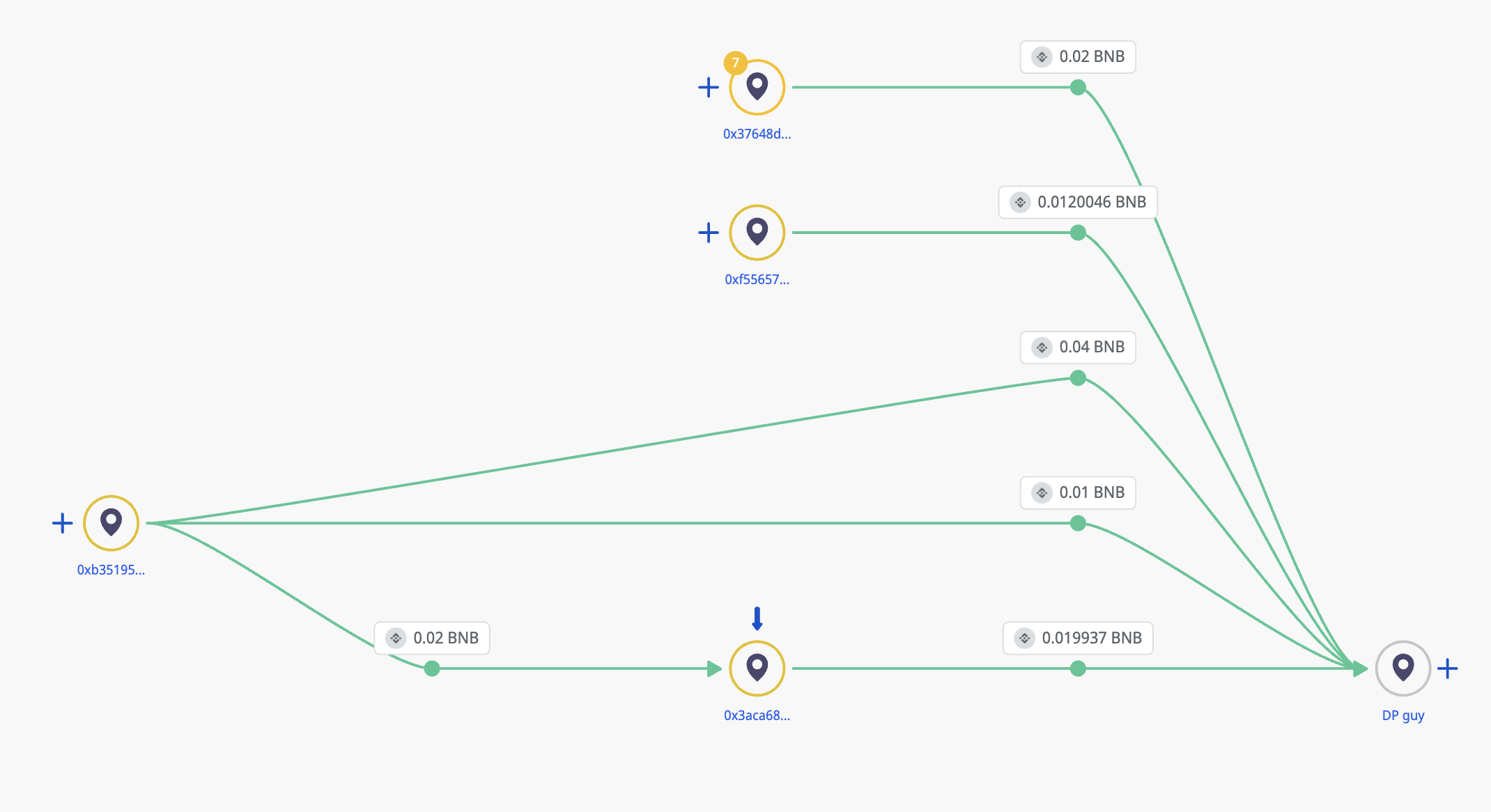 Crystal Intelligence Platform showing dead wallet transactions