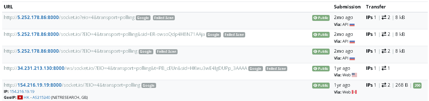 Socket.io extended ports search results